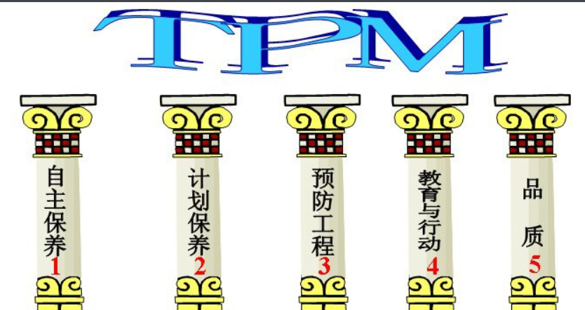 TPM管理是什么意思？