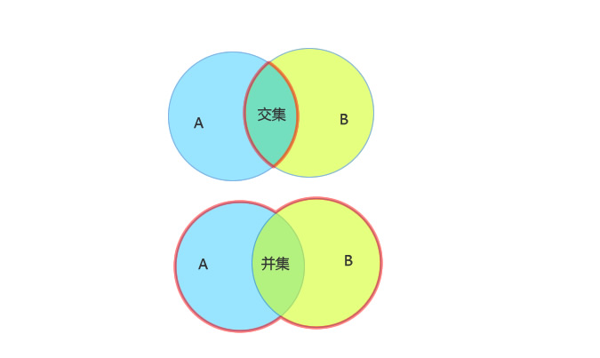 数学符号中的星号是什么意思？