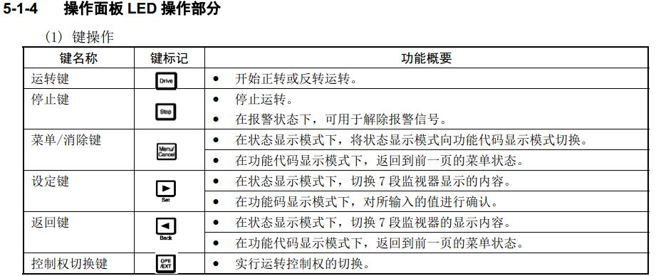 三垦变频器vm06控制面板说明