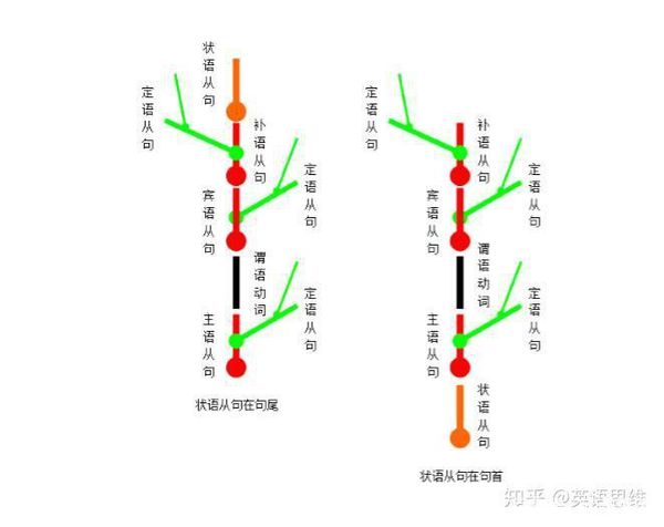 英语中从句是什么