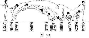 跑酷鱼跃前空翻要领有哪些？