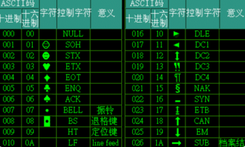 26个字母和数字符号ASCII码对照表