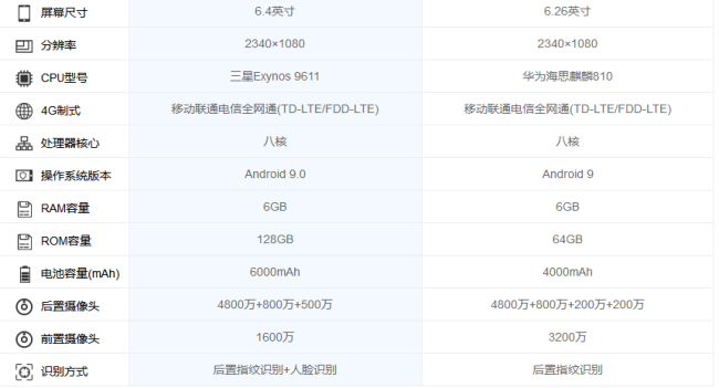 三星m30s这款手机的具体参数是什么样的？