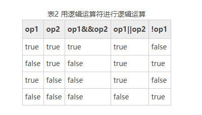 java逻辑运算符都有哪些