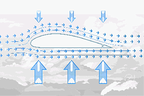 飞机起飞的原理图解