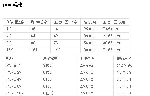 英特尔S5000PSL可以插显卡吗急用!!!!