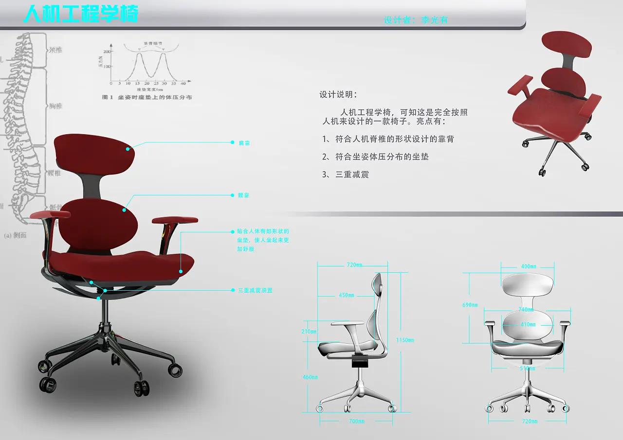 室内与家具设计中人体工程学重要么？