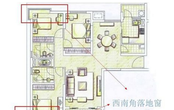 如何看懂房屋平面图