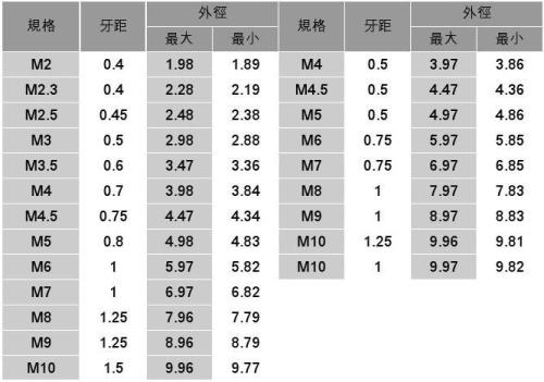 M10螺丝  M是什么意思？10又是什么意思？