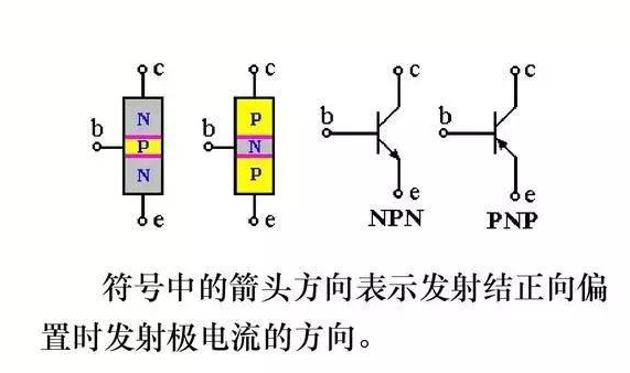 三极管中的管脚 定义 有 E C B 这代表什么意思？