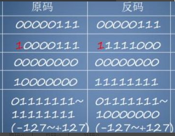 原码 反码 补码怎么转换