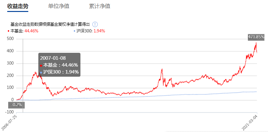 南稳贰号202002基金净值怎么查询？