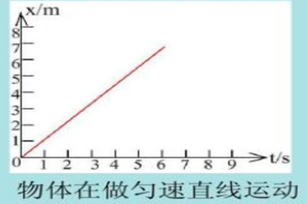 什么叫匀速直线运动?它有什么特点?