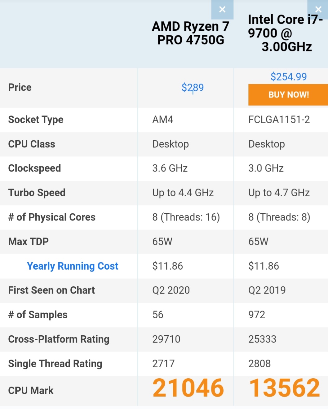 4750g相当于什么cpu