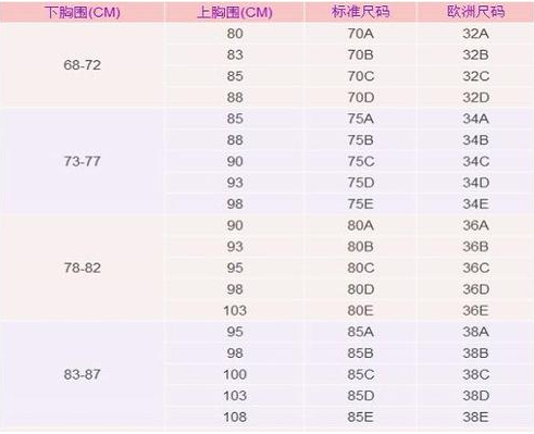 内衣b85是多大
