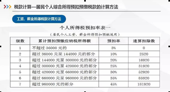 怎样算个人所得税