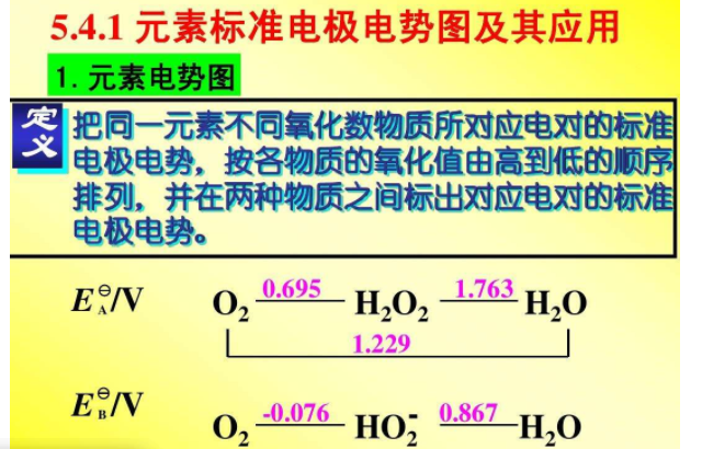 如何理解标准电极电势