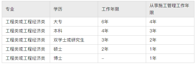 2021年一建什么时候报考？