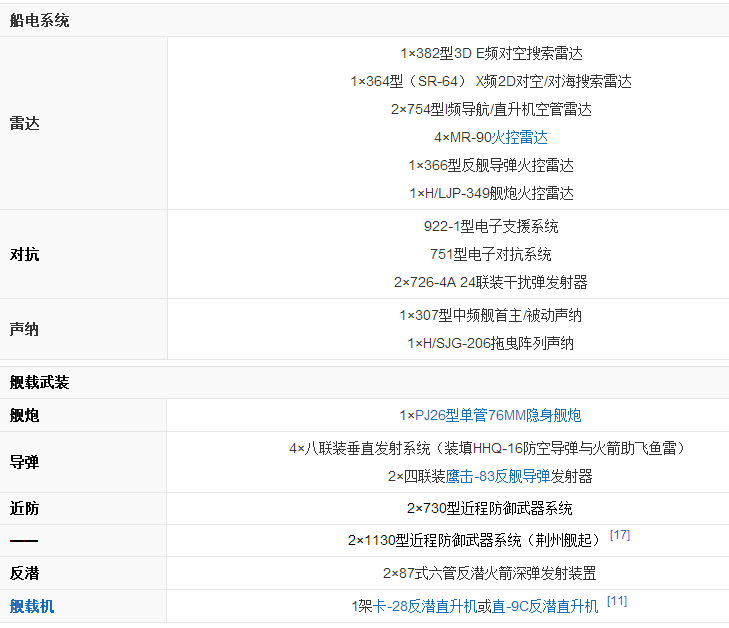 诲军548舰属什么舰队?多少吨级?