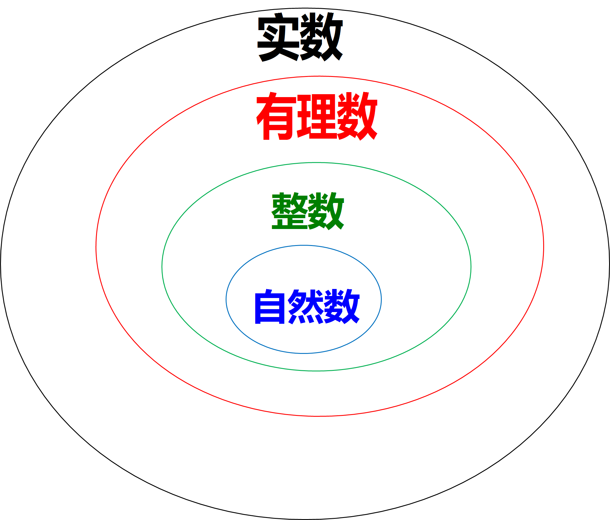 自然数的个数都是什么？