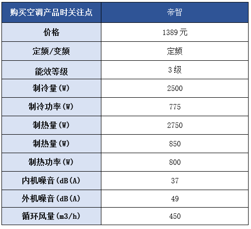 三洋帝智空调怎么样