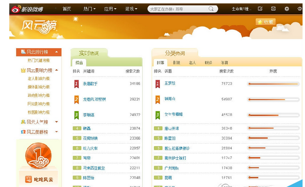 怎么查看新浪微博话题风云榜
