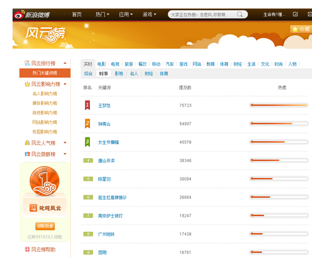 怎么查看新浪微博话题风云榜