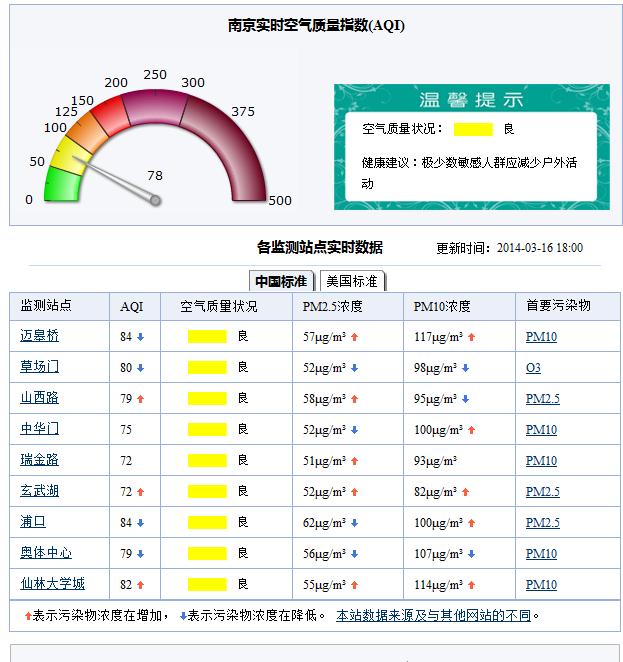 南京pm2.5多少