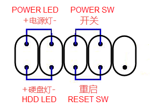 盈通 h61c 的主板 跳线 九针 安装顺序 详细 点