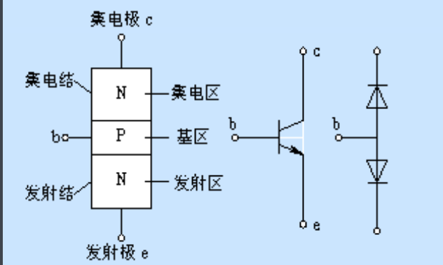 三极管S9014与9014有什么不同