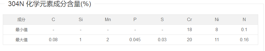 不锈钢丝304N是什么材质的？