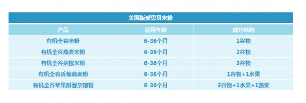 爱思贝米粉分哪几种