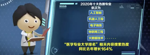 2020年十大热门专业