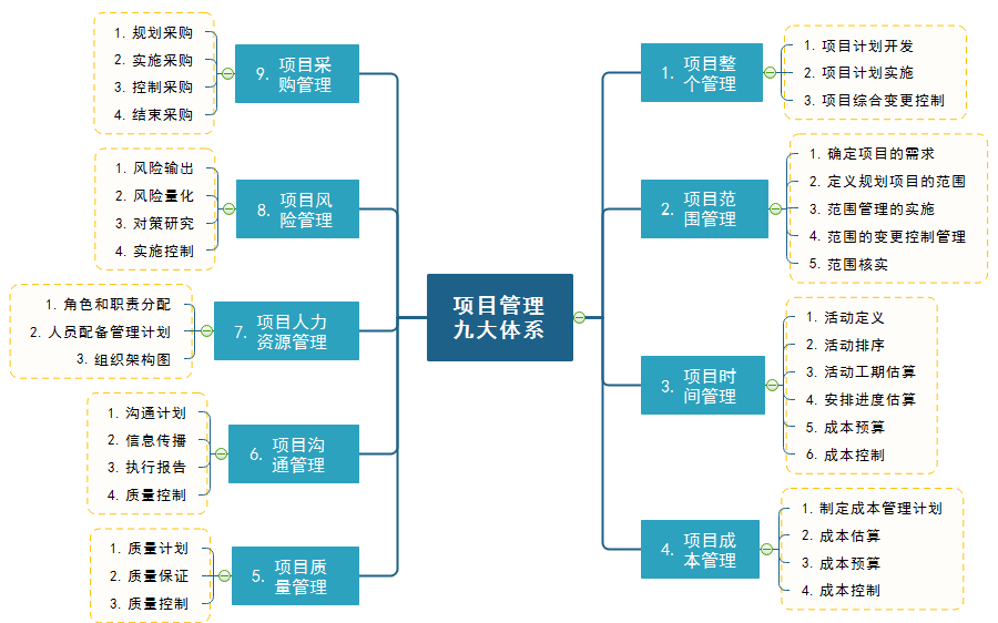 项目管理软件都有哪些种类？