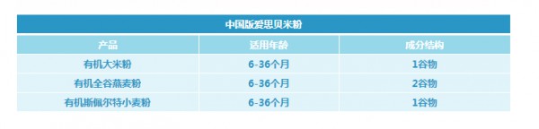 爱思贝米粉分哪几种