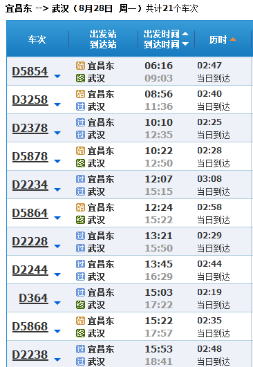 宜昌到武汉武汉站动车的时间需要多少