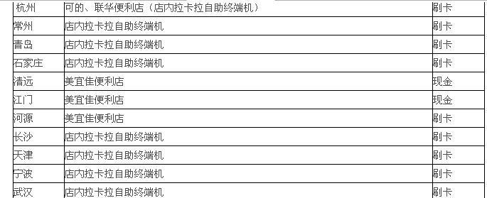 中国银盛商旅卡使用拉卡拉购买支付宝充值码为何显示出帐帐户信息错误，卡没问题