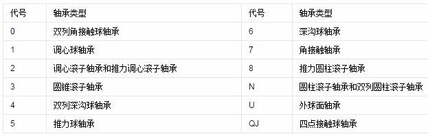 推力球轴承代号多少