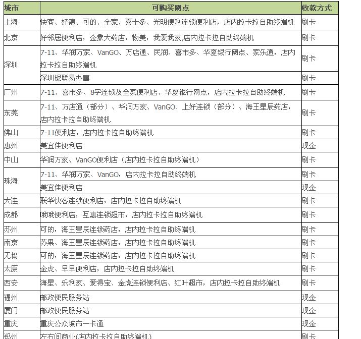 中国银盛商旅卡使用拉卡拉购买支付宝充值码为何显示出帐帐户信息错误，卡没问题