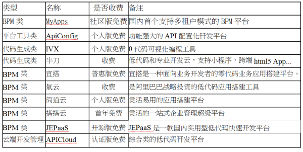 软件开发平台有哪些？