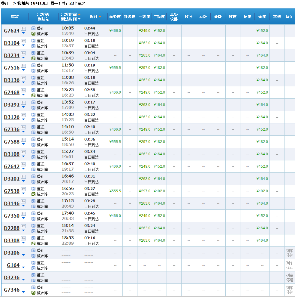 今天10:05高铁7624鳌江至杭州东有停运吗?