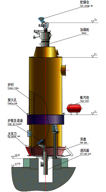 两段式煤气发生炉的两段式煤气发生炉技术参数