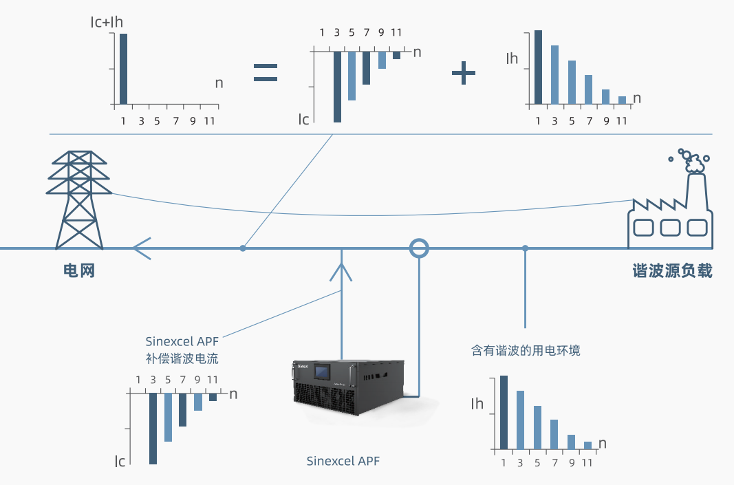 APF电力有源滤波器基本原理