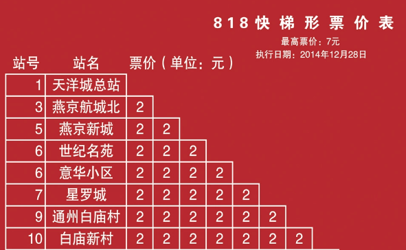 燕郊燕京航城818路公交车路线