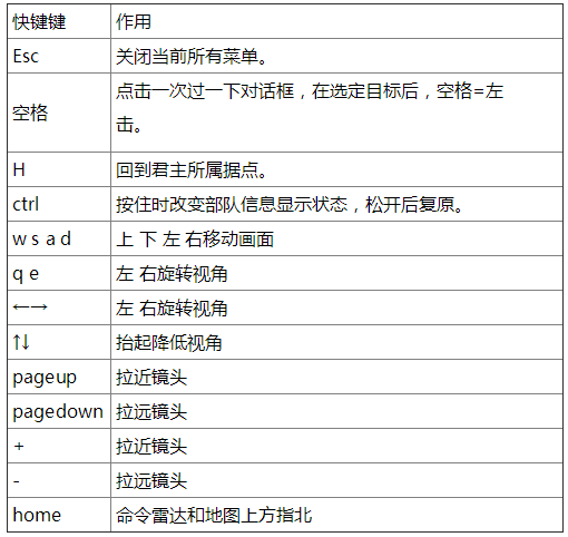 三国志11中文威力加强版快捷键？