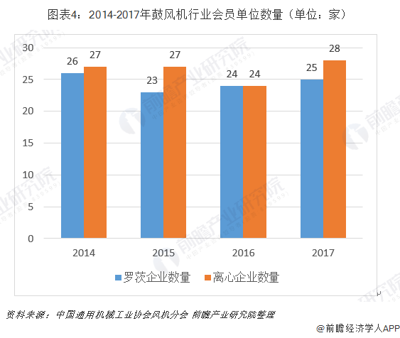 风机在如今的市场上的发展现状如何？