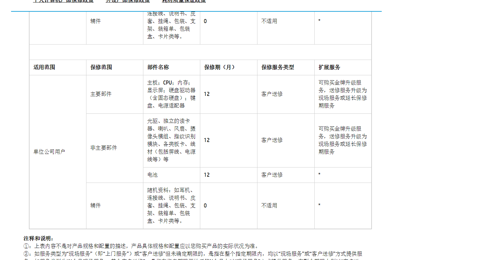 惠普笔记本电脑保修期多长？