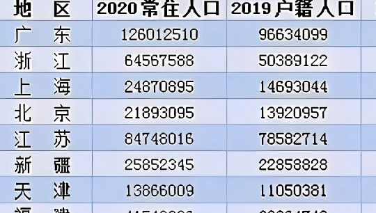 丰城市人口2021总人数口是多少?