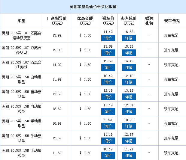 别克英朗多少钱