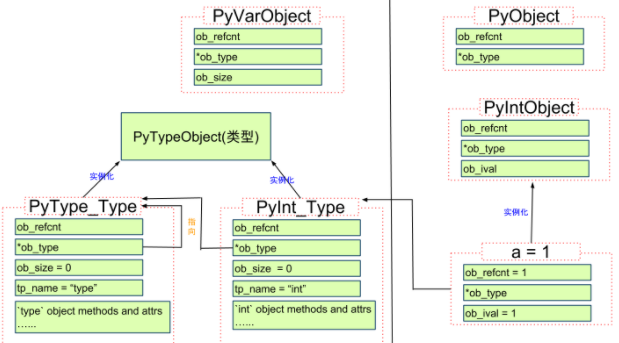 typedef的用法结构体